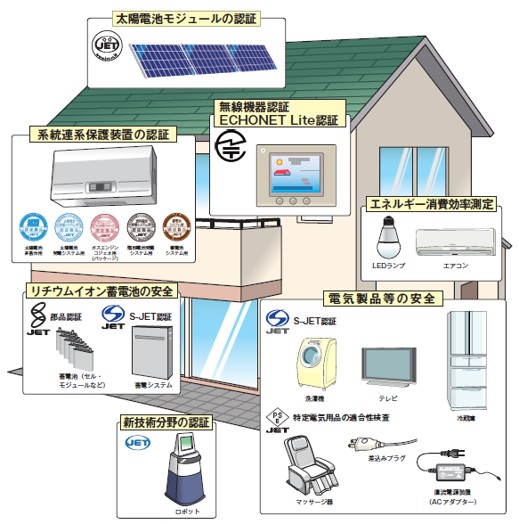 電気の安全・安心をサポート